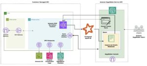 Elena Digital López