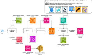 Elena Digital López