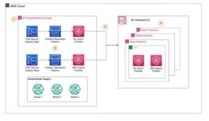 Elena Digital López