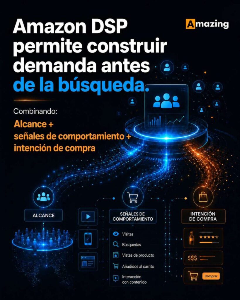 El cambio en el comportamiento del consumidor redefine cómo las marcas construyen demanda antes de la compra, según Amazing Agency